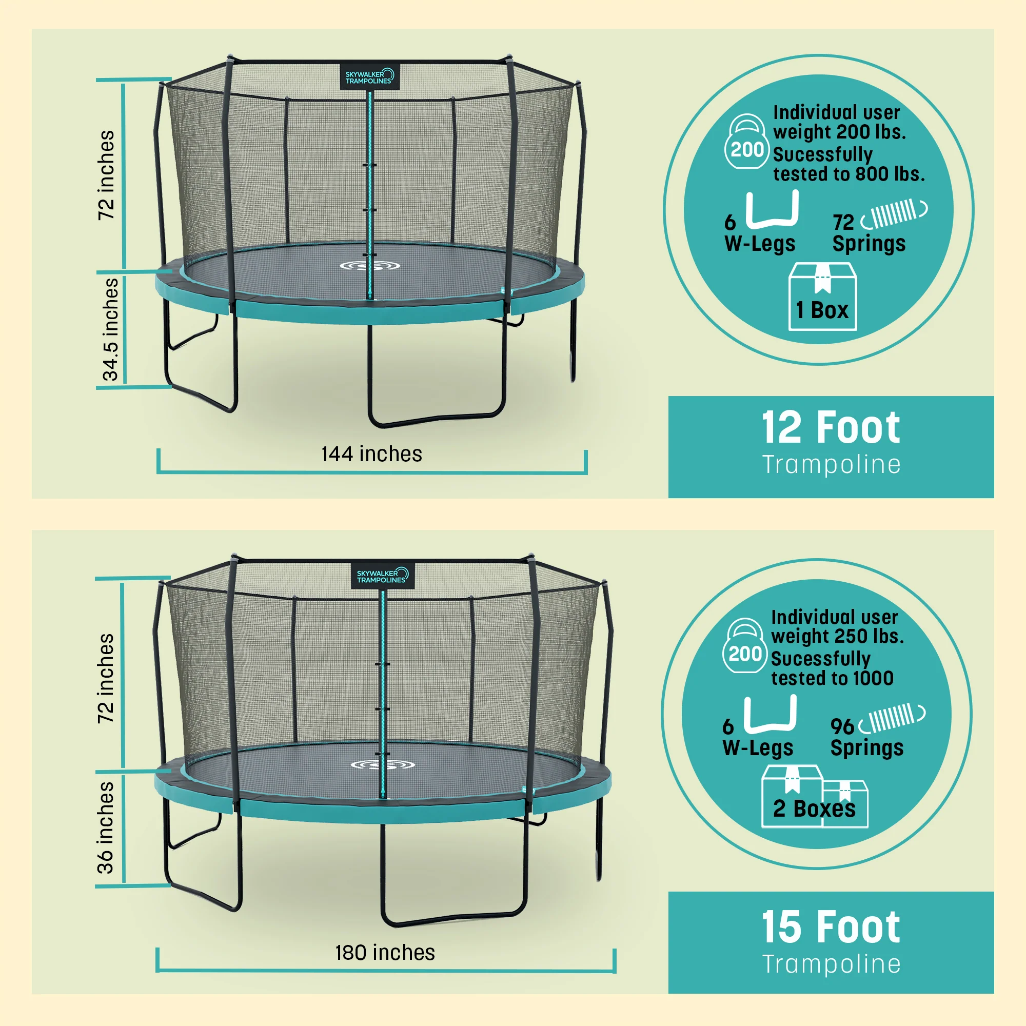 Signature Series 12' Round Outdoor Trampoline with Enclosure - Image 7